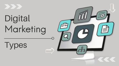 Digital Marketing Types : What It Is and When Should You Use It?